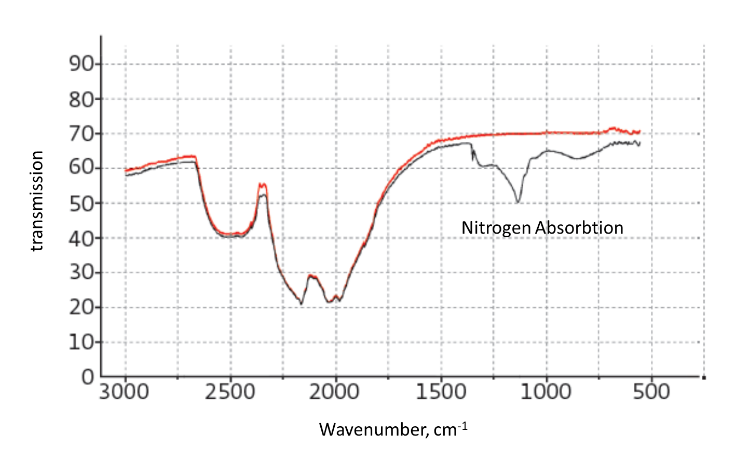 Fourier Transform Infrared Spectroscopy.png