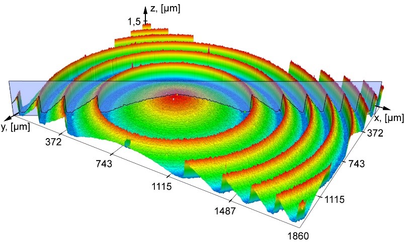 Diffraction element – Fresnel lens