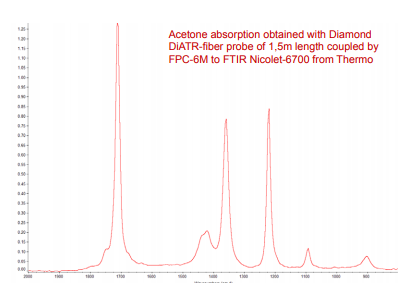 Acetone spectra with Nicolet-6700 using coupler FPC-6M