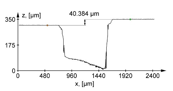 Certified height caliber 40 ± 1,2 µm cross-sectior