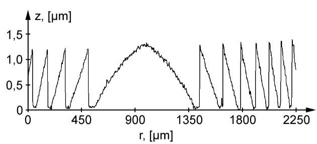Diffraction element – Fresnel lens, cross-section